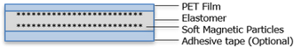 AH Series RF Absorber Structure