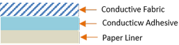 33F Series Conductive Fabric Tape Structure