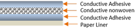 32xxF Series Conductive Tape Structure