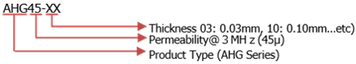 AHG Ghz Absorber P/N