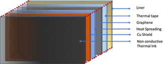 HCST Graphene Heat Spreader Structure