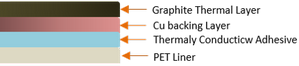 CST Graphene Heat Spreader Structure